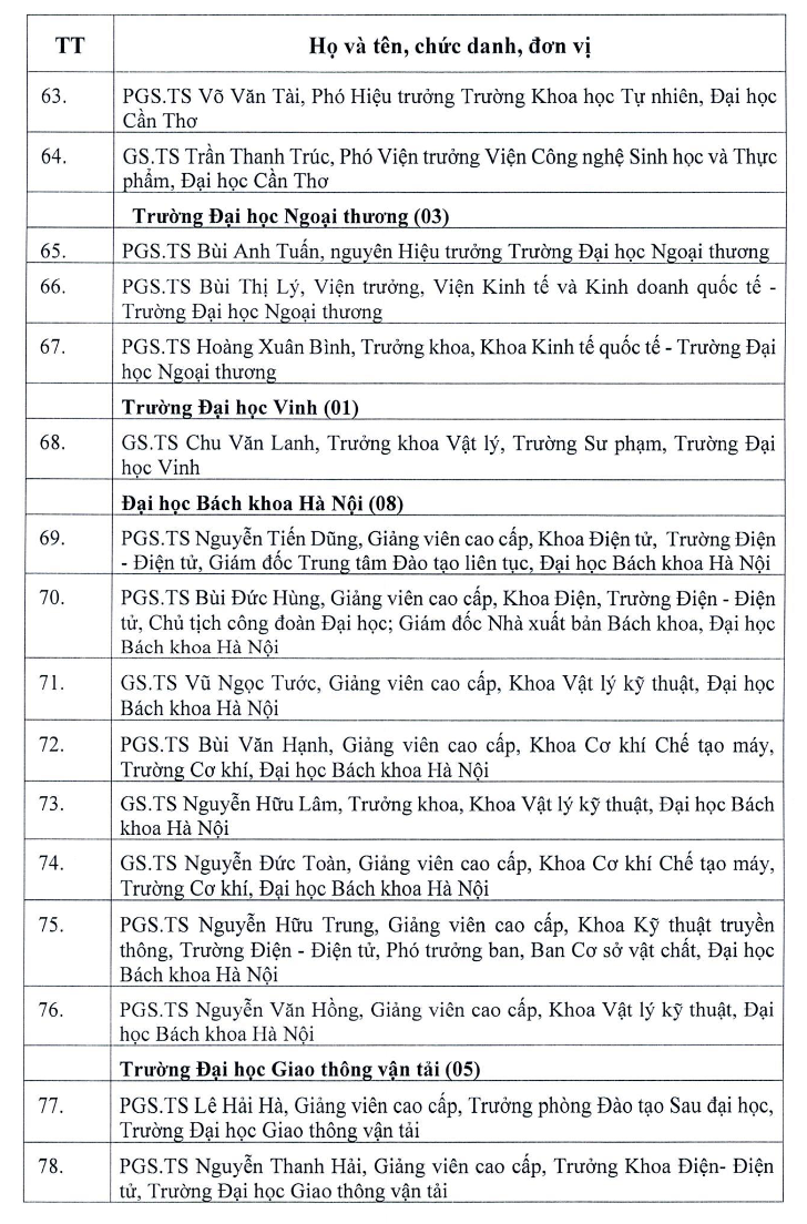 103 ứng vi&ecirc;n được đề nghị x&eacute;t tặng Nh&agrave; gi&aacute;o Nh&acirc;n d&acirc;n, Ưu t&uacute; năm 2026 - Ảnh 7.