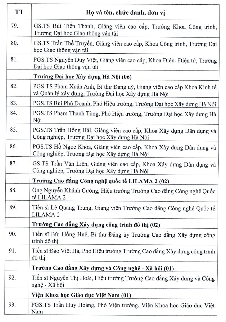 103 ứng vi&ecirc;n được đề nghị x&eacute;t tặng Nh&agrave; gi&aacute;o Nh&acirc;n d&acirc;n, Ưu t&uacute; năm 2026 - Ảnh 8.