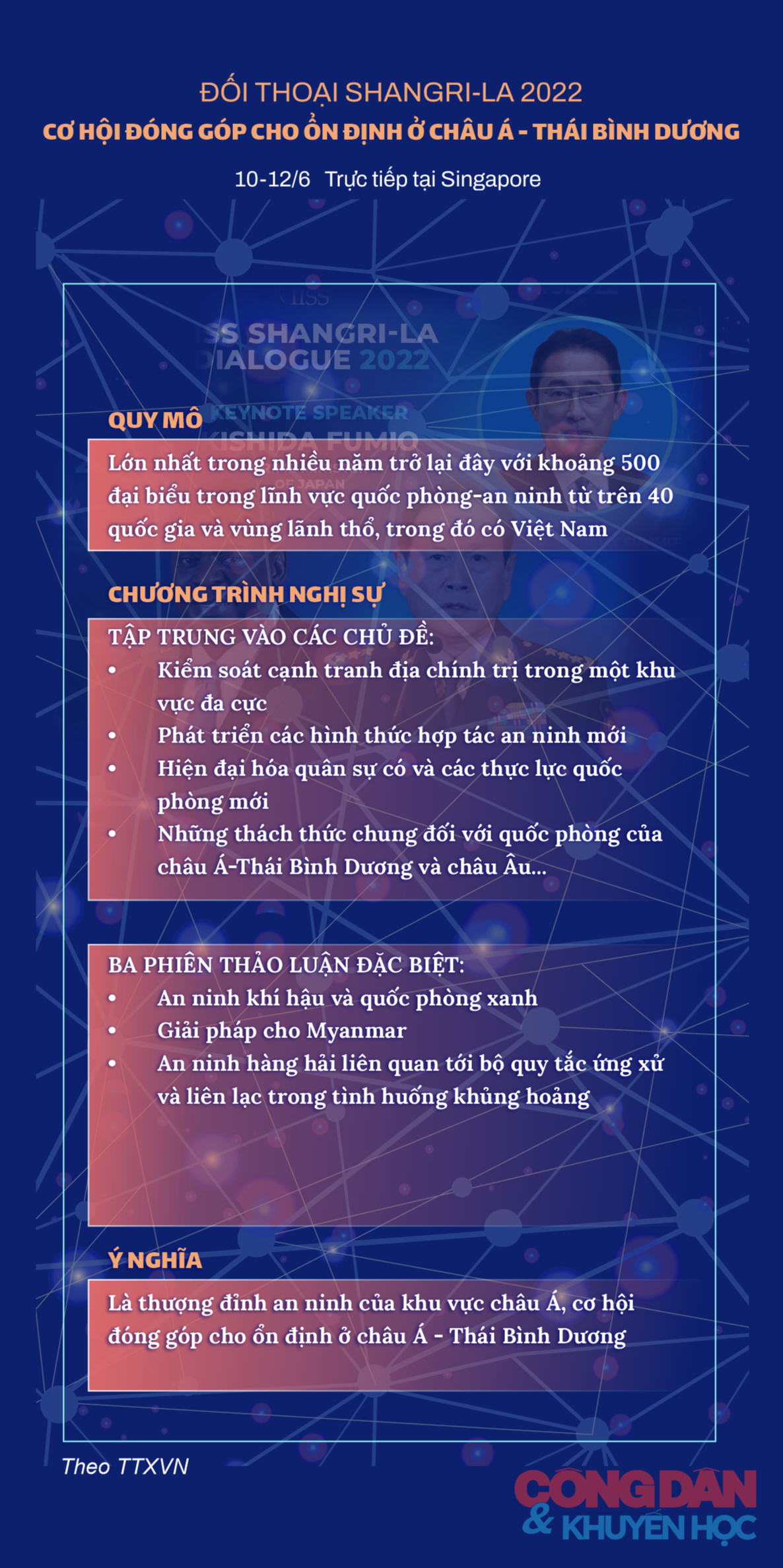 [Infographic] Đối thoại Shangri-La 2022: Cơ hội đ&oacute;ng g&oacute;p cho ổn định ở ch&acirc;u &Aacute; - Th&aacute;i B&igrave;nh Dương - Ảnh 1.