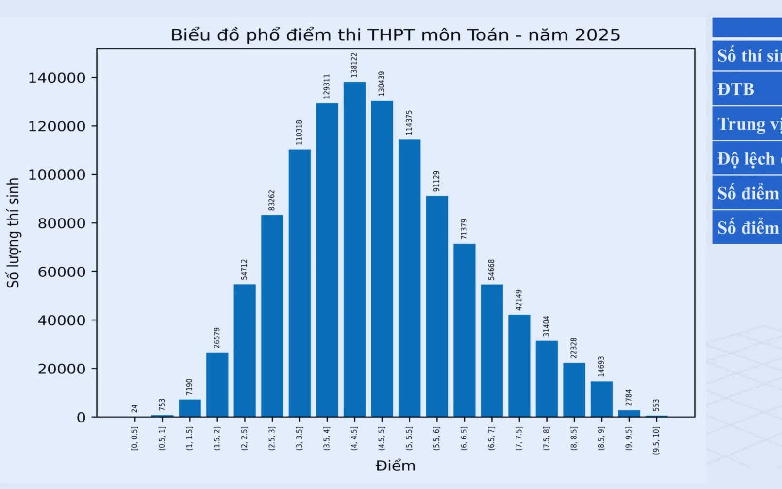 Tuyển sinh đại học: Ai đang bị bỏ lại? - Ảnh 3.