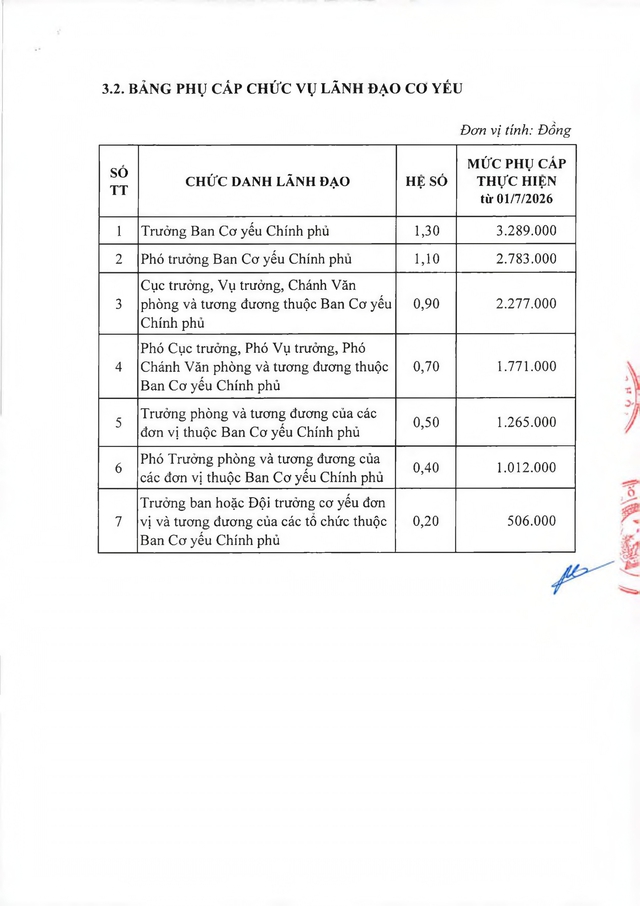 Bảng lương sĩ quan v&agrave; phụ cấp chức vụ l&atilde;nh đạo qu&acirc;n đội theo mức lương cơ sở mới- Ảnh 6.