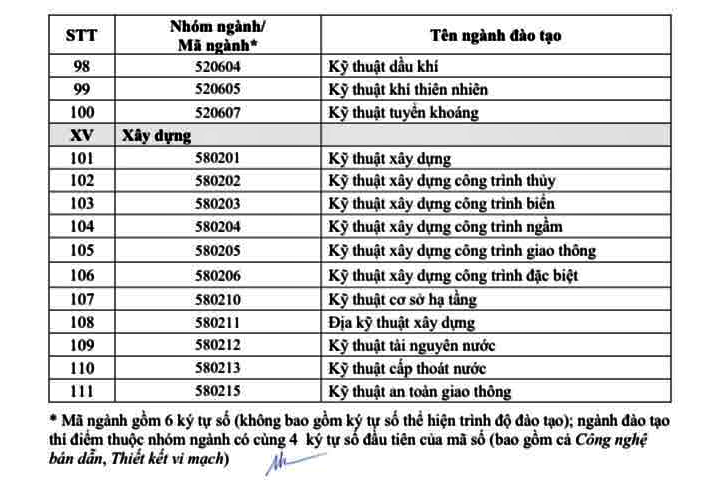 111 ng&agrave;nh đ&agrave;o tạo khoa học cơ bản, kỹ thuật then chốt v&agrave; c&ocirc;ng nghệ chiến lược được cấp học bổng - Ảnh 6.