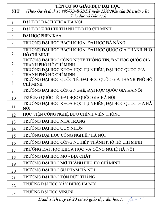 23 trường đại học tham gia chương tr&igrave;nh đ&agrave;o tạo kỹ sư, thạc sĩ t&agrave;i năng thuộc c&aacute;c lĩnh vực STEM - Ảnh 1.