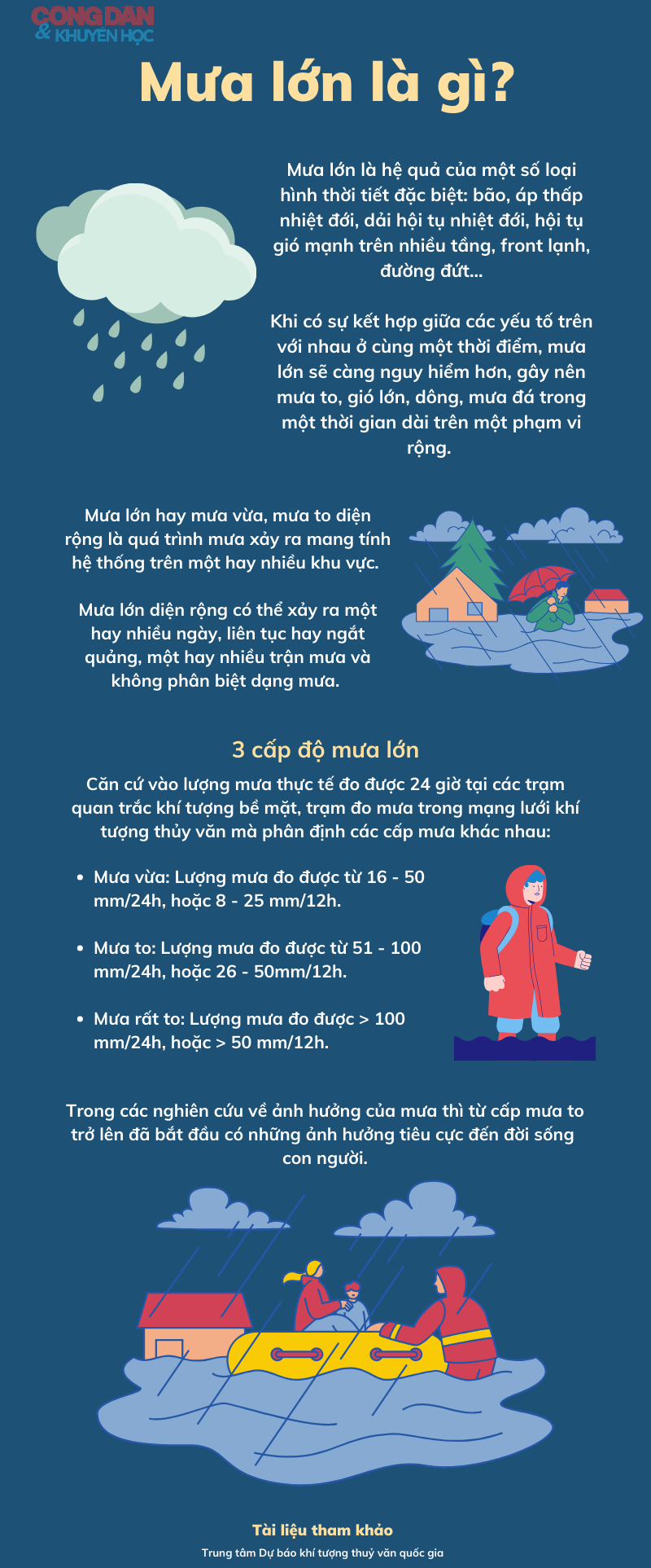 Mưa lớn l&agrave; g&igrave;? C&aacute;c cấp độ mưa lớn- Ảnh 1.