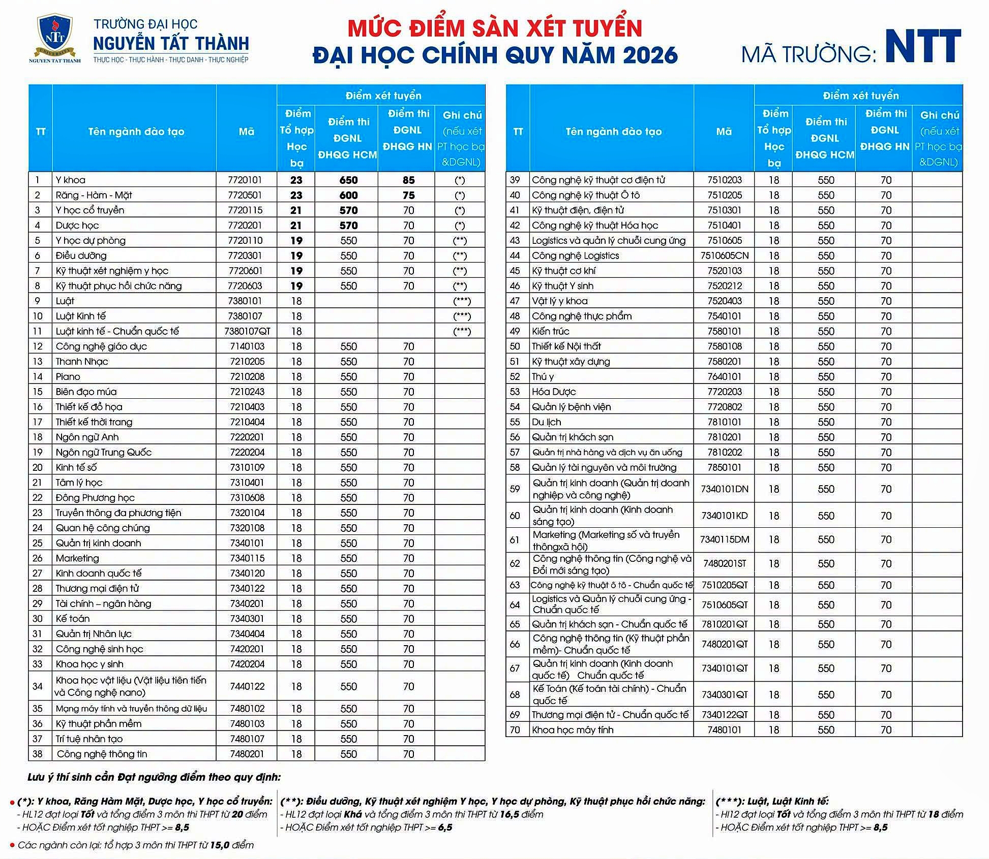 HỌC PHÍ THPT NGUYỄN TẤT THÀNH NĂM 2026 ĐƯỢC CÔNG KHAI THEO QUY ĐỊNH MỚI NHẤT