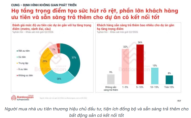 Giá nhà Thượng Hải tăng 13 lần sau tái quy hoạch: Cơ hội nào cho bất động sản Hà Nội sau 'đại phẫu' đô thị? - Ảnh 6.