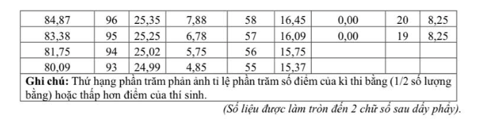 Đại học Quốc gia H&agrave; Nội c&ocirc;ng bố mức quy đổi đ&aacute;nh gi&aacute; năng lực với điểm thi tốt nghiệp trung học phổ th&ocirc;ng 2026 - Ảnh 3.