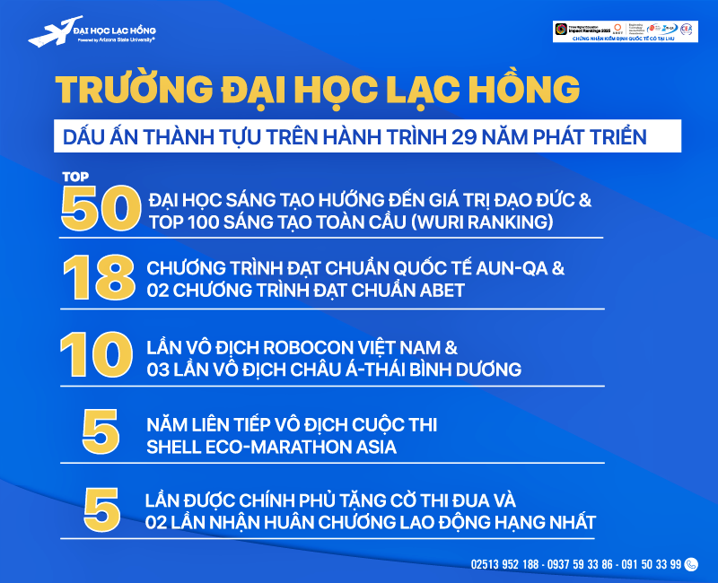 Trường Đại học Lạc Hồng công bố ngưỡng đảm bảo chất lượng đầu vào đại học và học bổng “khủng” năm học 2026-2027 - Ảnh 7.