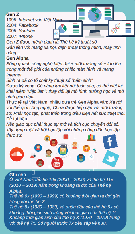 Chờ đợi đột ph&aacute; từ Gen Z v&agrave; Gen Alpha - Ảnh 5.