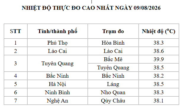 Nắng nóng Bắc Bộ, Trung Bộ có thể kéo dài những ngày tới - Ảnh 1.