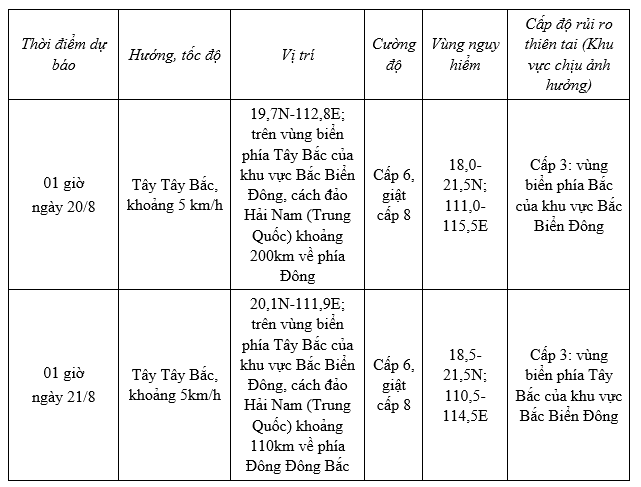 Chỉ đạo ứng ph&oacute; mới với &aacute;p thấp nhiệt đới, mưa lũ - Ảnh 1.