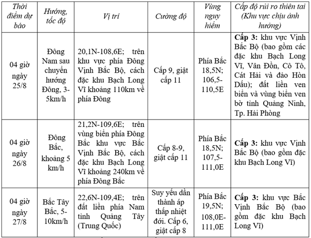 Bão số 4 ít di chuyển, nhưng khá gần Quảng Ninh - Ảnh 1.