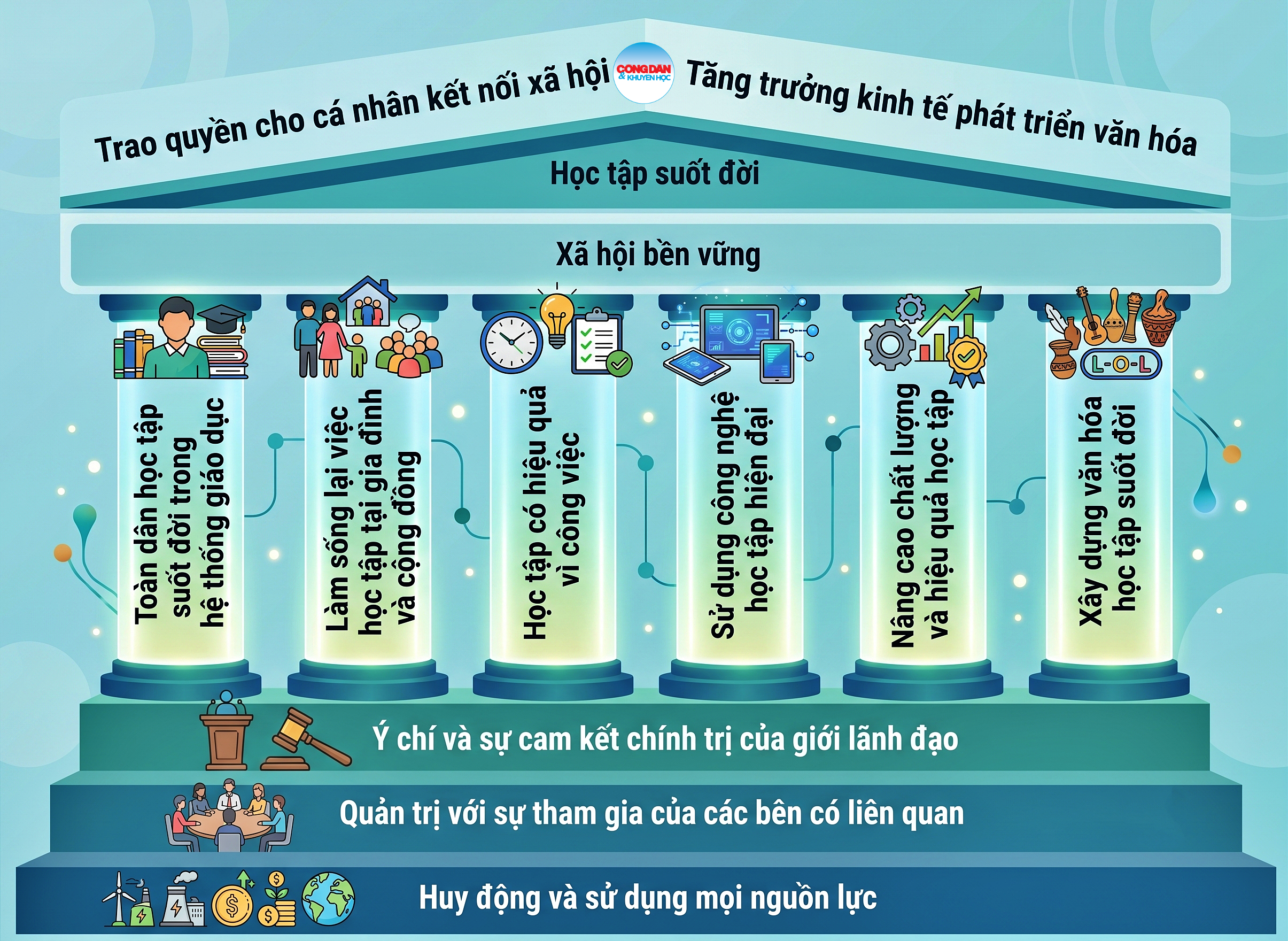 AI t&aacute;i định h&igrave;nh gi&aacute;o dục người lớn trong kỷ nguy&ecirc;n số - Ảnh 3.