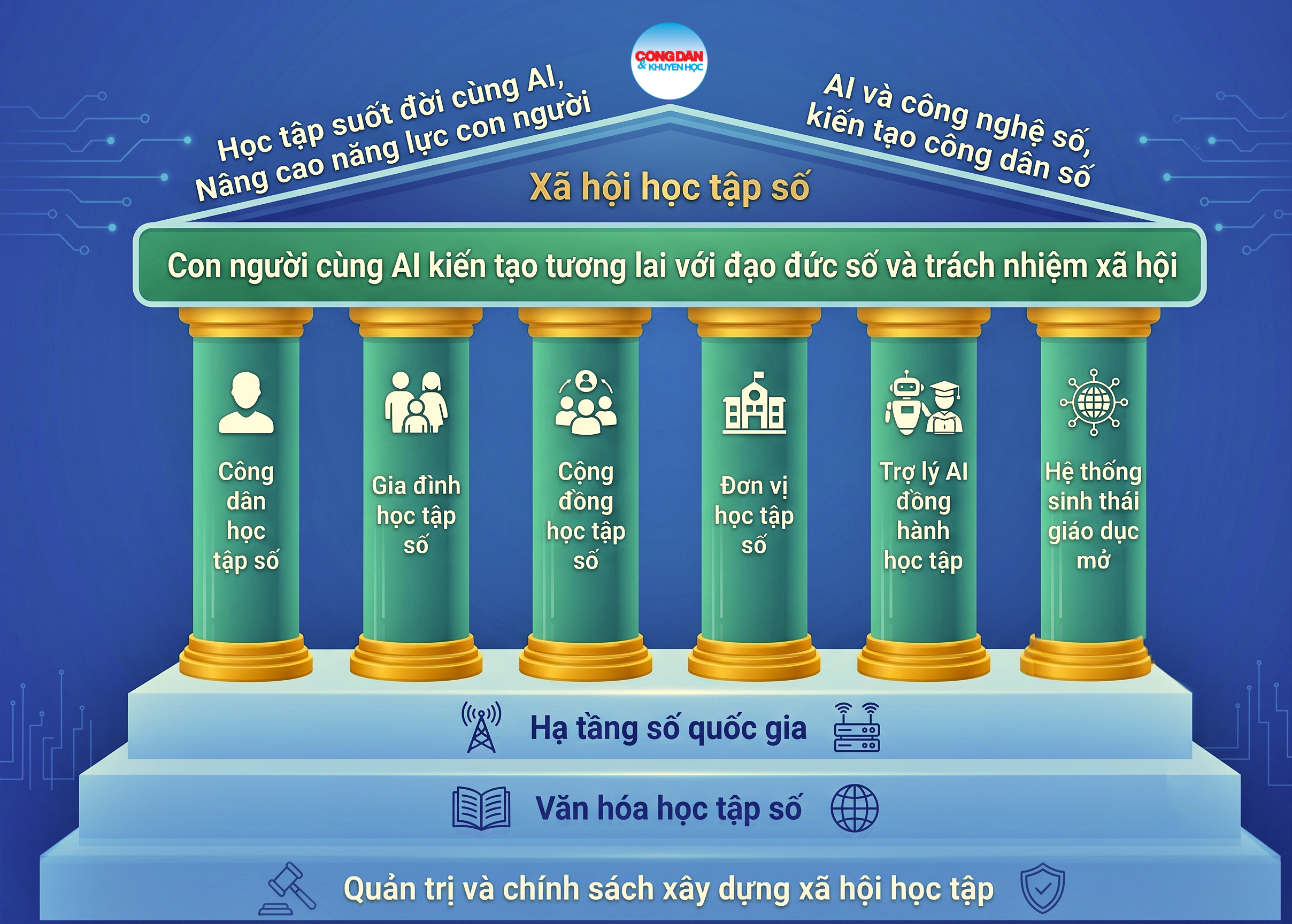 AI t&aacute;i định h&igrave;nh gi&aacute;o dục người lớn trong kỷ nguy&ecirc;n số - Ảnh 4.
