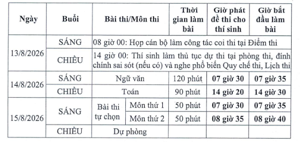 Lịch thi lại tốt nghiệp trung học phổ th&ocirc;ng cho th&iacute; sinh Trường chuy&ecirc;n Tuy&ecirc;n Quang - Ảnh 2.