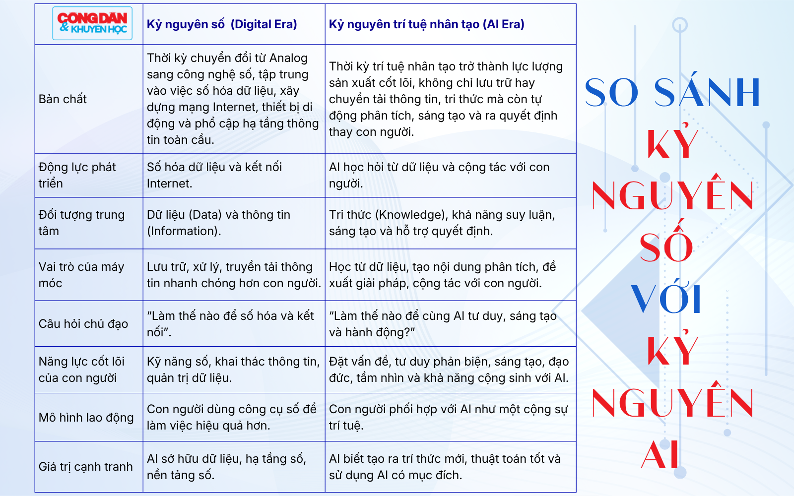 Kỷ nguyên trí tuệ nhân tạo đang đến rất gần - Ảnh 2.