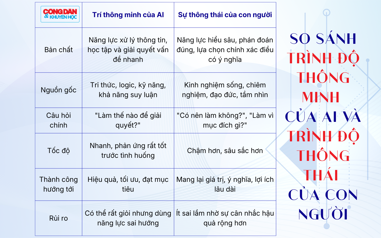Kỷ nguyên trí tuệ nhân tạo đang đến rất gần - Ảnh 10.