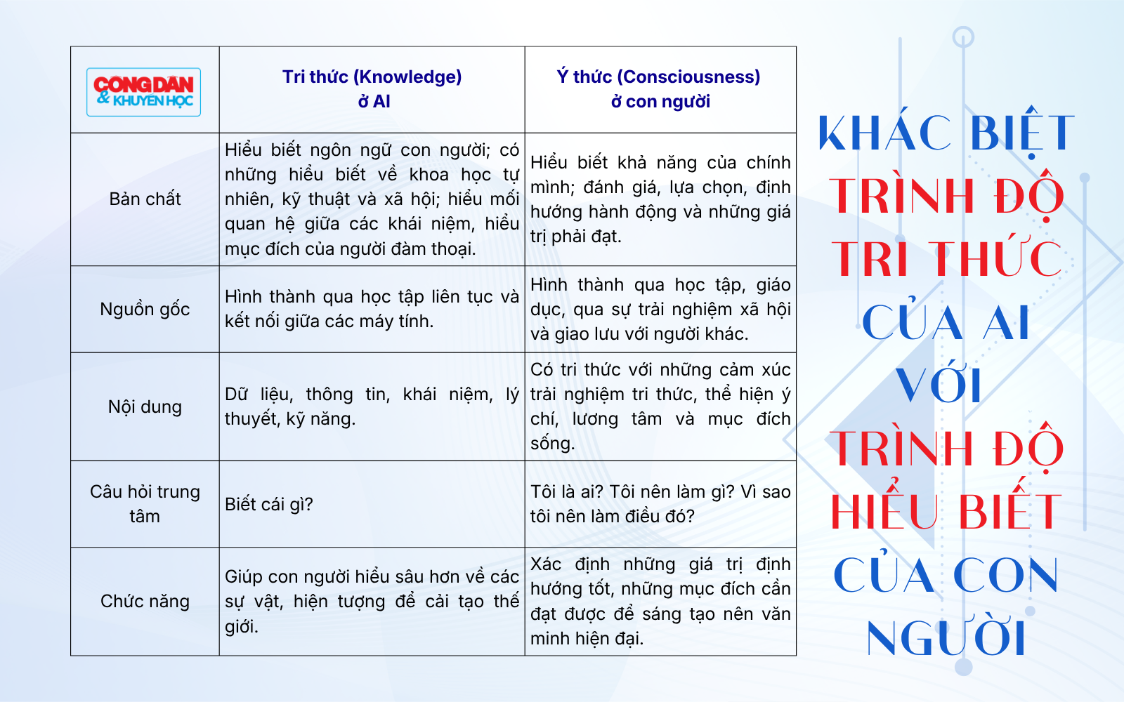 Kỷ nguyên trí tuệ nhân tạo đang đến rất gần - Ảnh 7.