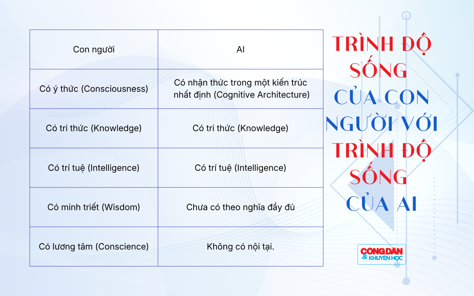 Kỷ nguyên trí tuệ nhân tạo đang đến rất gần - Ảnh 8.