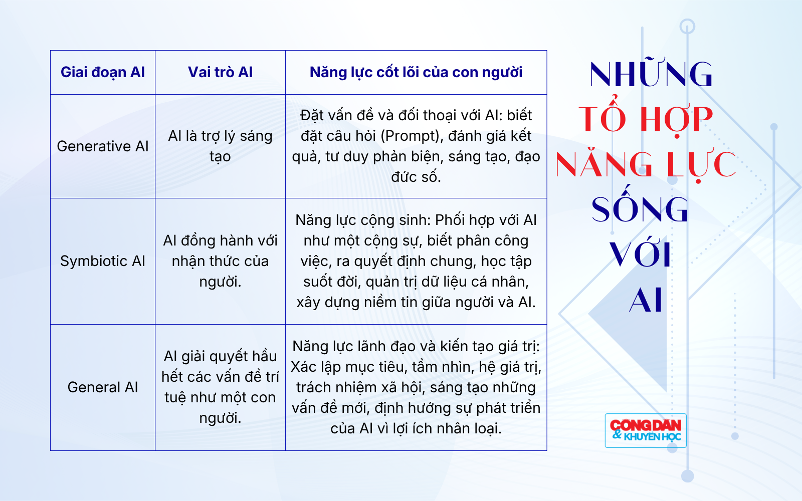 Kỷ nguyên trí tuệ nhân tạo đang đến rất gần - Ảnh 9.