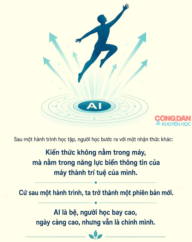 Hành trình học tập cùng trí tuệ nhân tạo - Ảnh 1.
