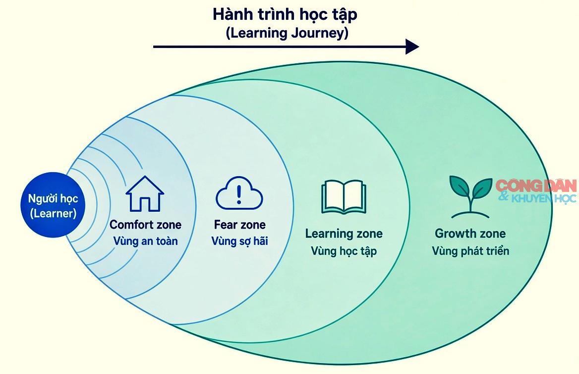 Hành trình học tập cùng trí tuệ nhân tạo - Ảnh 3.