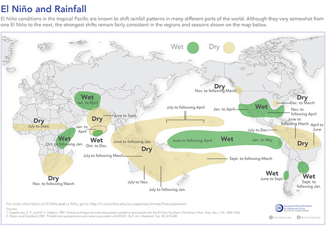 El Ni&ntilde;o 2026 đang trở th&agrave;nh rủi ro to&agrave;n cầu, trẻ em l&agrave; nh&oacute;m chịu t&aacute;c động r&otilde; nhất - Ảnh 1.