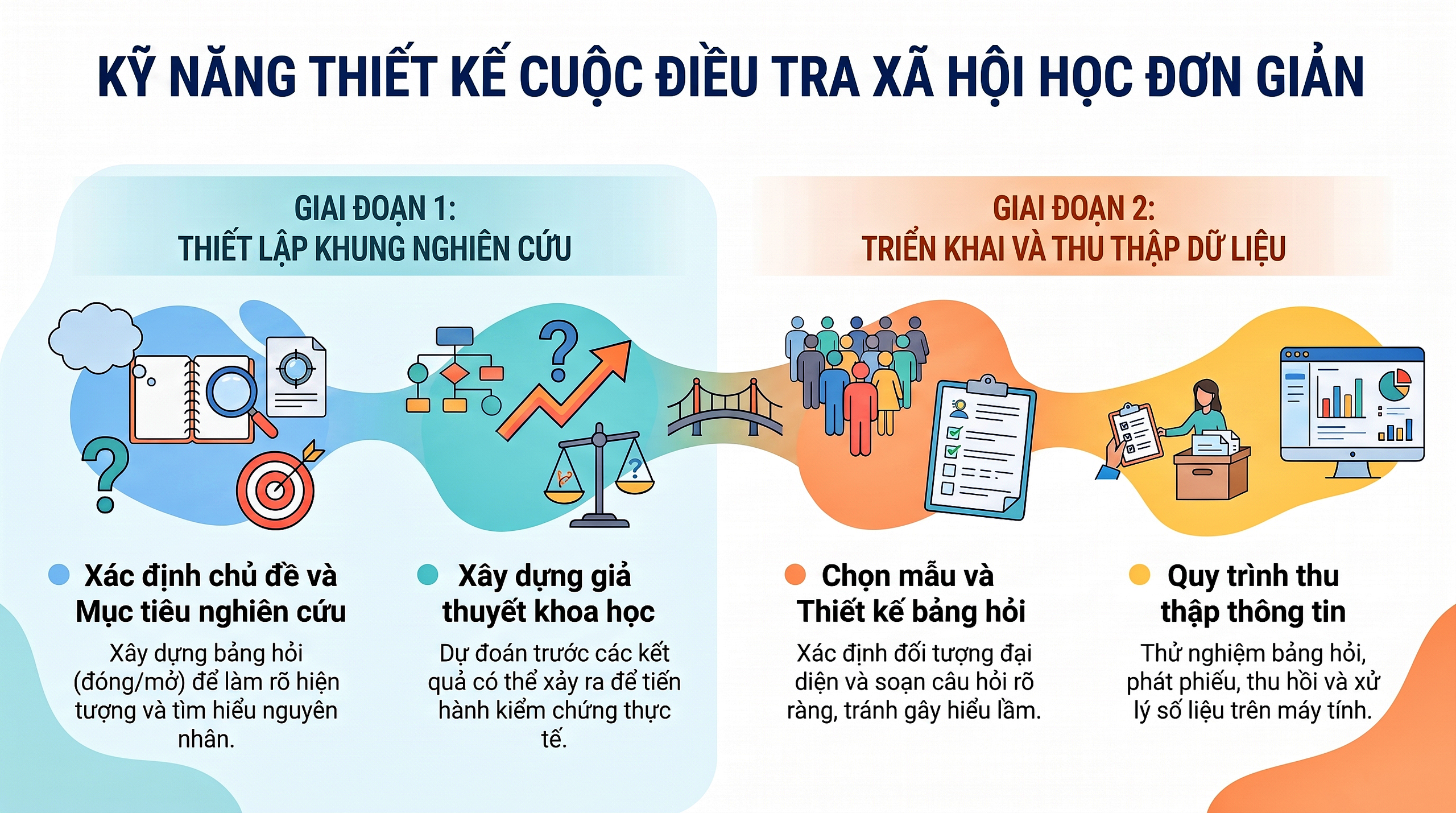 Khuyến học - Một lĩnh vực thuộc khoa học giáo dục người lớn - Ảnh 4.