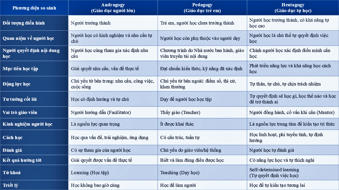 Khuyến học - Một lĩnh vực thuộc khoa học giáo dục người lớn - Ảnh 1.