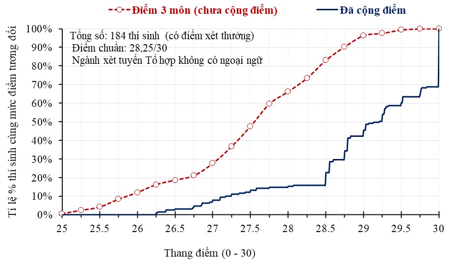 GS.TS Nguyễn Tiến Thảo: Chứng chỉ c&oacute; chức năng x&aacute;c nhận năng lực, kh&ocirc;ng mặc nhi&ecirc;n l&agrave; một khoản điểm thưởng trong mọi ng&agrave;nh học - Ảnh 2.