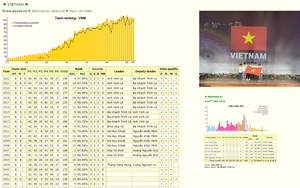 Thành tích của Việt Nam tại Olympic Toán quốc tế: 3 lần xếp thứ 3 và 5 lần xếp thứ 4 thế giới