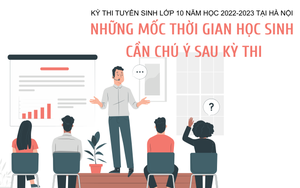[Infographic] Kỳ thi tuyển sinh lớp 10 năm học 2022-2023 tại Hà Nội: Những mốc thời gian học sinh cần chú ý sau kỳ thi