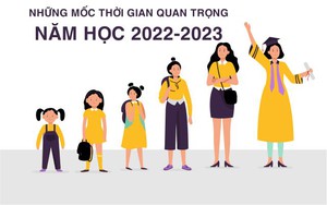 [Infographic] Những mốc thời gian quan trọng trong năm học 2022-2023