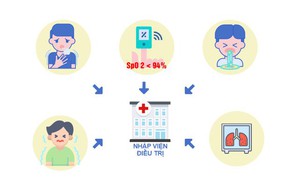 Bộ Y tế khuyến c&aacute;o 7 biện ph&aacute;p ph&ograve;ng chống bệnh do virus Adeno- Ảnh 2.