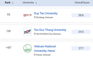 15 trường đại học Việt Nam có tên trong bảng xếp hạng châu Á