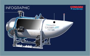 [Infographic] Toàn cảnh vụ tàu lặn Titan mất tích