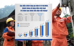 Tiền điện tăng giá bình quân 4,8% từ 10/5/2025 - Ảnh 2.