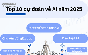 10 xu hướng công nghệ định hình năm 2024 - Ảnh 17.