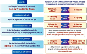 "Chốt hạn" hoàn thành nhiệm vụ tinh gọn bộ máy - Ảnh 4.