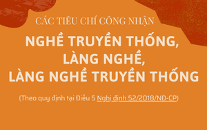 Ngày 14/2: Hà Nội vinh danh hai làng nghề gốm sứ Bát Tràng và dệt lụa Vạn Phúc - Ảnh 4.