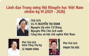 Danh sách Thường trực, Ban Thường vụ Trung ương Hội Khuyến học Việt Nam khóa VI nhiệm kỳ 2021-2026