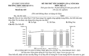 Đề thi thử tốt nghiệp trung học phổ thông môn Địa lí của Trường Nho Quan A