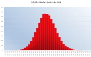 Đại học Bách khoa Hà Nội công bố lịch thi đánh giá tư duy 2025 - Ảnh 3.