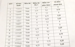 Vụ lùm xùm điểm thi lớp 10 tại Thái Bình: 2.769 bài thi tự luận bị sai điểm - Ảnh 4.