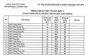 Cách chức tất cả các chức vụ trong Đảng đối với nguyên Giám đốc Sở Giáo dục và Đào tạo Thái Bình - Ảnh 3.