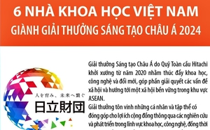 Sân chơi sáng tạo Khoa học và Công nghệ mới cho sinh viên - Ảnh 3.