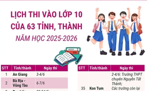 Gần 16.000 thí sinh Quảng Ninh chính thức bước vào kỳ thi tuyển sinh lớp 10 - Ảnh 5.