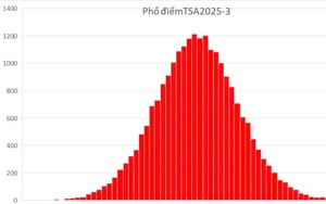 Mở cổng đăng ký kỳ thi đánh giá tư duy TSA đợt 1 với khoảng hơn 25.000 thí sinh - Ảnh 2.