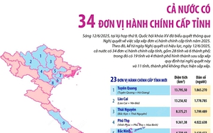 Tỷ lệ các địa phương có biển sau sắp xếp tăng lên 62%- Ảnh 3.