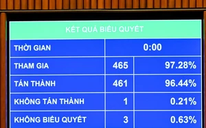 Diện tích, dân số của 34 đơn vị hành chính cấp tỉnh - Ảnh 2.